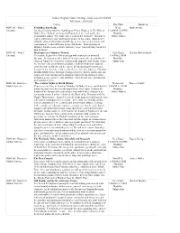 Honors Curriculum Sheet