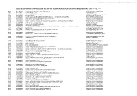 Pec Multiple) - Allegato Alla Comunicazione Di Avvio Procedimento Prot