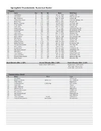 2017-18 Template for Game Notes.Indd