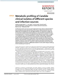 Metabolic Profiling of Candida Clinical Isolates of Different Species And