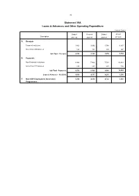 Statement VIA Loans & Advances and Other Operating Expenditure
