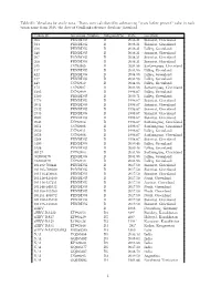 Value in Each Taxon Name from 2016, the Date of Genbank Reference Database Download