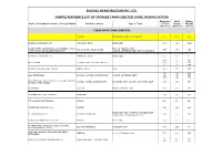 Sample Reference List of Storage Tanks Erected