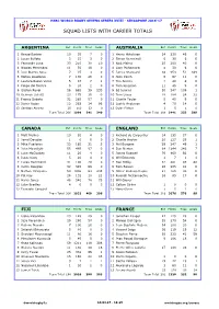 Squad Lists with Career Totals