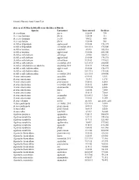 Q Seed Counts