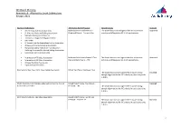 WS Board Meeting Annexure a - Alternative Event Submissions 30 April 2021