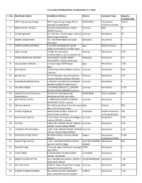 S. No. Beneficiary Name Installation Address District