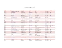 Roaming Partners List