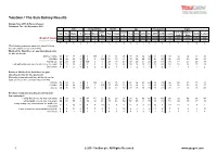 Survey Report