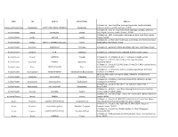 List of Branches