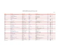 DATA SIM Roaming Partners List