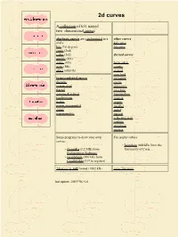 2Dcurves in .Pdf Format (1882 Kb) Curve Literature Last Update: 2003−06−14 Higher Last Updated: Lennard−Jones 2002−03−25 Potential