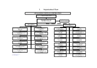 I. Organizational Chart