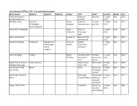 Musical Forecast Index Master List
