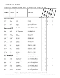 Appendix B: List of Recipients