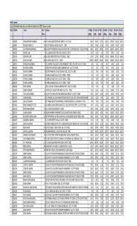 Slno Folio No Name No of Shares Address FY-2009- 10(Rs.)