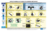 Effectiveness of Family Planning Methods