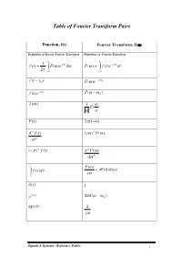 Table of Fourier Transform Pairs