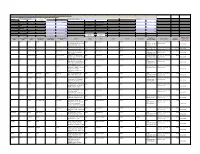 Unclaimed Dividend for the Year 2010-11