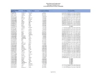 Copy of Apprentice Status Report History 8-6-2021