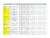 NAME of PLAN SPAN DETAILS SOURCE Price AMA POND RC FF CL OT SCALE GAS RUBBER ELECTRIC OTHER GLIDER 3 VIEW ENGINE OT 16F1 X B 53 $ 15 35542 X X