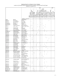 Preliminary Plant List