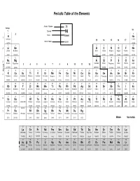 Periodic Table and Atomic Weights