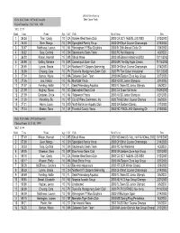 2002-2003 Top Age Group Times