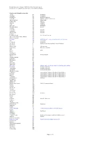 In Blue Are the Updates Since the Last 1 June 2007 Summary)