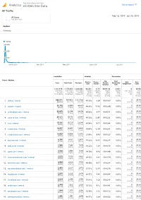 Thiswaifudoesnotexist.Net: Google Analytics: All Traffic 20190218-20190720