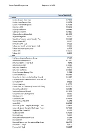 Sports Capital Programme Payments in 2020 Sum of AMOUNT Carlow
