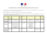 Publicite Relative Au Controle Des Structures Des Exploitations Agricoles
