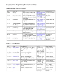 George Wang Events