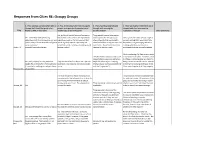 Responses from Cities RE: Occupy Groups