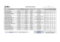 The Full Squad Lists