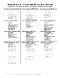 HIGH SCHOOL CAREER TECHNICAL PROGRAMS Find out What Your HOME SCHOOL Offers! (APPLY for Reassignment for a Program Your School Does Not Offer)