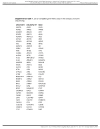 Supplemental Table 1. List of Candidate Gene Filters Used in the Analysis of Exome Sequencing. MYOPATHY NEUROPATHY MND ABHD5