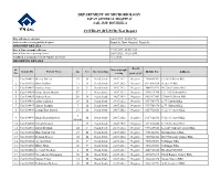 24-07-2021 Rgh, Rourkela 01