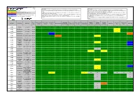 Parrot Bluetooth Compatibility List