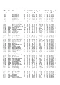 Table 1. Selection of U-Pb, Re-Os, Lu-Hf and Sm-Nd Geochronological Data Recording Magmatic Events in the Sveconorwegian and Caledonian Belts
