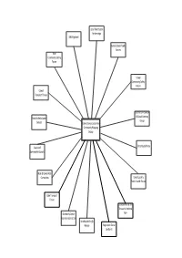 Visio-B C Community Groups.Vsd