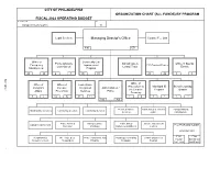BY PROGRAM FISCAL 2022 OPERATING BUDGET Managing