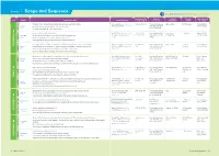 Grade 1 Scope and Sequence Go to Aliveinchrist.Osv.Com for Complete Program Scope and Sequence