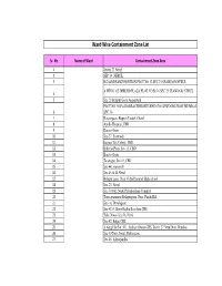 Ward Wise Containment Zone List