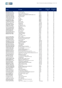 EBA List of Institutions for the Purpose of Supervisory Benchmarking (2021