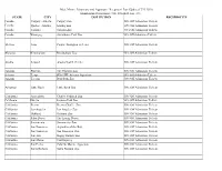 Reciprocal List (Updated 7/22/2021) Membership Department (941) 388-4441, Ext