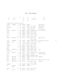 – 1 – Table 1. Basic Information