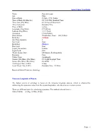 Jonna Gajendra Varshaphala Chart