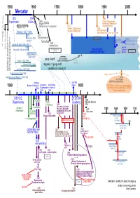 Visio-MERCATOR ENG2.Vsd
