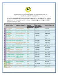 Election Returns for the Sept.3.2020